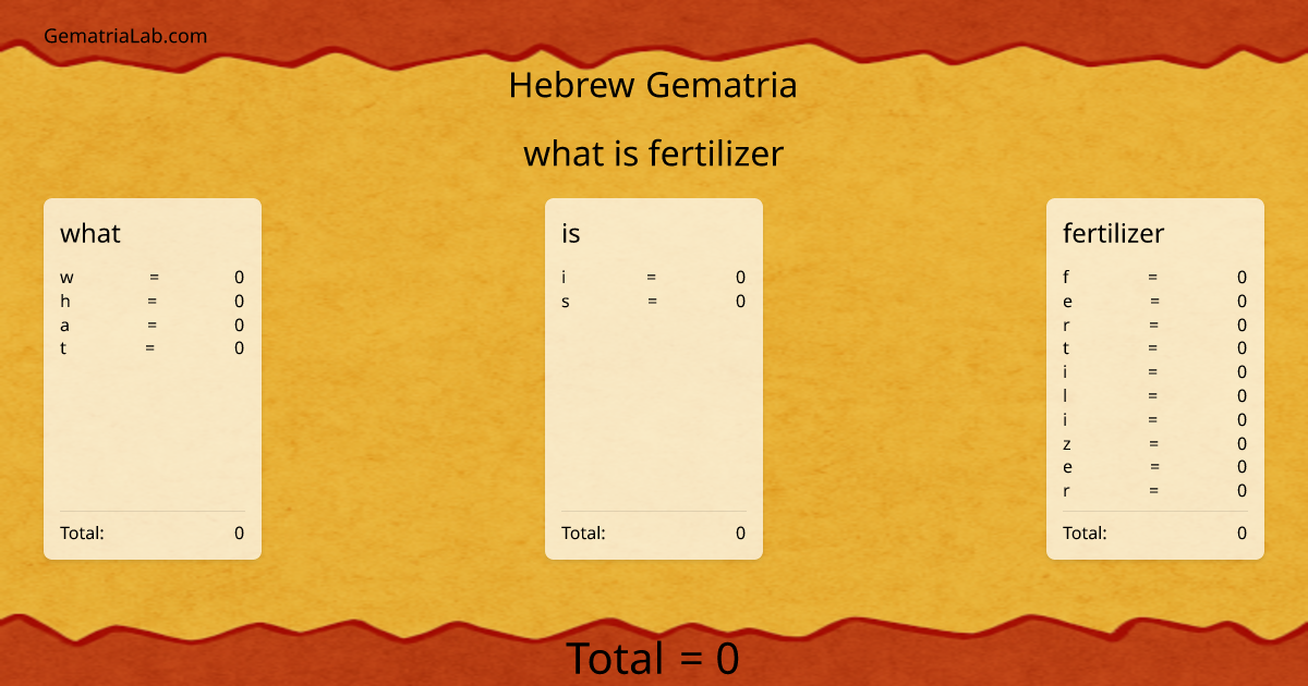 what is fertilizer in hebrew Gematria